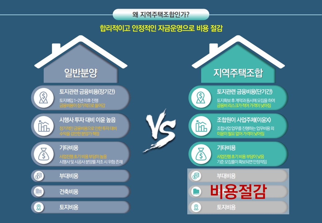 센트릭 사당 장점